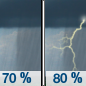 Monday: Showers and possibly a thunderstorm.  High near 80. Southwest wind 5 to 10 mph.  Chance of precipitation is 80%.