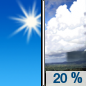 Monday: A 20 percent chance of showers after noon.  Increasing clouds, with a high near 68. Northwest wind 10 to 15 mph. 