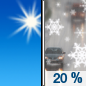 Sunday: A slight chance of rain and snow showers after noon.  Sunny, with a high near 47. Chance of precipitation is 20%.