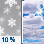Tuesday: A 10 percent chance of snow before 7am.  Mostly cloudy, with a high near 28. Calm wind. 