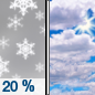 Monday: Isolated snow showers before 10am.  Partly sunny, with a high near 22. Chance of precipitation is 20%.