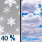 Sunday: A 40 percent chance of snow before noon.  Snow level rising to 6500 feet in the afternoon. Mostly cloudy, with a high near 49. West wind 3 to 8 mph.  Little or no snow accumulation expected. 