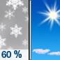 Wed.: Snow likely before 7am.  Cloudy through mid morning, then gradual clearing, with a high near 35. Wind chill values between 15 and 25. North wind 8 to 10 mph becoming northwest in the Aft..  Chance of precipitation is 60%. New snow accumulation of less than a half inch possible. 