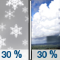 Tuesday: A chance of snow showers between 11am and noon, then a chance of rain showers after noon.  Mostly sunny, with a high near 47. Chance of precipitation is 30%.