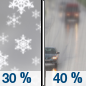 Saturday: A chance of snow before noon, then a chance of rain.  Partly sunny, with a high near 49. Chance of precipitation is 40%.