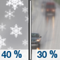 Thursday: A chance of snow showers before 10am, then a chance of rain after 4pm.  Mostly cloudy, with a high near 36. West wind 15 to 20 mph decreasing to 10 to 15 mph in the afternoon.  Chance of precipitation is 40%.