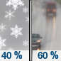 Friday: A chance of snow before noon, then rain likely.  Partly sunny, with a high near 42. Light and variable wind.  Chance of precipitation is 60%. New snow accumulation of less than a half inch possible. 