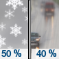 Sunday: A chance of snow before noon, then a chance of rain.  Partly sunny, with a high near 47. Chance of precipitation is 50%. Little or no snow accumulation expected. 