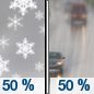 Tuesday: A chance of snow before noon, then a chance of rain.  Snow level rising to 4700 feet in the afternoon. Mostly cloudy, with a high near 46. Chance of precipitation is 50%. Little or no snow accumulation expected. 