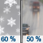 Sunday: Snow likely before noon, then a chance of rain.  Mostly cloudy, with a high near 47. Chance of precipitation is 60%. Little or no snow accumulation expected. 