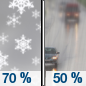 Saturday: Snow likely before noon, then a chance of rain.  Mostly cloudy, with a high near 42. Chance of precipitation is 70%. Little or no snow accumulation expected. 