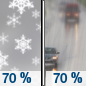 Sunday: Snow likely before noon, then rain likely.  Snow level rising to 6100 feet in the afternoon. Mostly cloudy, with a high near 46. Chance of precipitation is 70%. Little or no snow accumulation expected. 