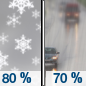 Saturday: Snow before noon, then rain likely.  High near 43. Chance of precipitation is 80%. New snow accumulation of less than a half inch possible. 