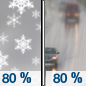 Friday: Snow before noon, then rain.  High near 47. Chance of precipitation is 80%. Little or no snow accumulation expected. 