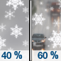 Saturday: A chance of snow showers before noon, then snow showers likely, possibly mixed with rain between noon and 3pm, then snow showers likely after 3pm. Some thunder is also possible.  Mostly cloudy, with a high near 47. West southwest wind 5 to 15 mph.  Chance of precipitation is 60%. New snow accumulation of less than a half inch possible. 