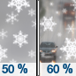 Sunday: A chance of snow showers before noon, then rain and snow showers likely between noon and 3pm, then rain showers likely after 3pm. Some thunder is also possible.  Mostly cloudy, with a high near 46. West wind 6 to 10 mph.  Chance of precipitation is 60%. New snow accumulation of less than a half inch possible. 
