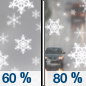 Saturday: Snow before 3pm, then rain.  High near 40. Chance of precipitation is 80%. New snow accumulation of less than a half inch possible. 