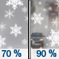 Thursday: Snow showers likely before noon, then rain and snow showers between noon and 4pm, then snow showers after 4pm. Some thunder is also possible.  High near 44. Breezy, with a southwest wind 14 to 16 mph, with gusts as high as 24 mph.  Chance of precipitation is 90%. Little or no snow accumulation expected. 