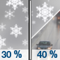 Wednesday: A chance of snow showers before noon, then a chance of rain and snow showers between noon and 3pm, then a chance of rain showers after 3pm.  Partly sunny, with a high near 49. West southwest wind 6 to 9 mph.  Chance of precipitation is 40%. New snow accumulation of less than a half inch possible. 
