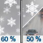 Tuesday: Snow likely before 2pm, then a chance of rain and snow.  Mostly cloudy, with a high near 36. Chance of precipitation is 60%. New snow accumulation of less than one inch possible. 