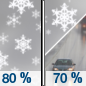 Wednesday: Snow before 1pm, then rain likely.  High near 40. Chance of precipitation is 80%.