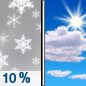 Saturday: A 10 percent chance of snow showers before 7am.  Mostly cloudy, then gradually becoming sunny, with a high near 42. West wind around 15 mph, with gusts as high as 25 mph. 