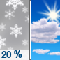Saturday: A 20 percent chance of snow before 8am.  Partly sunny, with a high near 29.