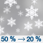 Wednesday: A 50 percent chance of snow, mainly before noon.  Cloudy, with a high near 34. Northwest wind 13 to 20 mph, with gusts as high as 30 mph.  New snow accumulation of less than one inch possible. 