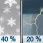 Monday: A chance of snow showers before noon, then a slight chance of rain showers. Some thunder is also possible.  Mostly cloudy, with a high near 50. Chance of precipitation is 40%. New snow accumulation of less than a half inch possible. 