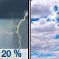 Today: A 20 percent chance of showers and thunderstorms before 10am.  Mostly cloudy, with a high near 22. West wind 15 to 20 km/h becoming north in the afternoon. 
