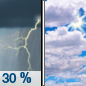 Thursday: A 30 percent chance of showers and thunderstorms, mainly before 9am.  Mostly cloudy, then gradually becoming sunny, with a high near 80. West wind 13 to 17 mph. 