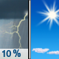 Sunday: A slight chance of thunderstorms before 8am.  Mostly cloudy, then gradually becoming sunny, with a high near 66. Northwest wind around 10 mph.  Chance of precipitation is 10%.