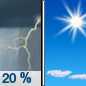 Today: A 20 percent chance of showers and thunderstorms before 10am.  Mostly cloudy, then gradually becoming sunny, with a high near 80. Northwest wind 10 to 15 mph, with gusts as high as 25 mph. 