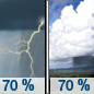 Sunday: Showers likely and possibly a thunderstorm before 1pm, then a chance of showers and thunderstorms after 1pm. Some of the storms could be severe.  Partly sunny, with a high near 79. Chance of precipitation is 70%.