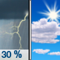 Today: A 30 percent chance of showers and thunderstorms, mainly before 11am.  Mostly cloudy early, then gradual clearing, with a high near 80. West wind 10 to 15 mph, with gusts as high as 20 mph. 