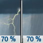 Thursday: Showers and thunderstorms likely before 10am, then showers likely and possibly a thunderstorm between 10am and 1pm, then a chance of showers and thunderstorms after 1pm.  Cloudy, with a high near 71. Breezy, with a southeast wind 13 to 22 mph, with gusts as high as 31 mph.  Chance of precipitation is 70%.