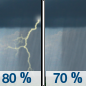 Thursday: Showers and possibly a thunderstorm, mainly before 2pm, then a chance of showers and thunderstorms after 2pm. Some of the storms could be severe.  High near 80. South wind around 10 mph becoming west in the afternoon.  Chance of precipitation is 80%.
