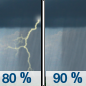 Monday: Showers and possibly a thunderstorm.  High near 69. Chance of precipitation is 90%.