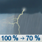 Today: Showers and thunderstorms, mainly before 1pm.  High near 79. South wind 10 to 15 mph.  Chance of precipitation is 100%. New rainfall amounts between a quarter and half of an inch possible. 