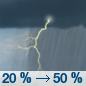 Monday: A 50 percent chance of showers and thunderstorms, mainly after 1pm.  Mostly cloudy, with a high near 22.