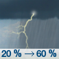 Monday: Showers and thunderstorms likely, mainly after 2pm.  Patchy fog before 10am.  Otherwise, mostly cloudy, with a high near 70. West wind around 7 mph becoming northeast in the afternoon.  Chance of precipitation is 60%. New rainfall amounts between a tenth and quarter of an inch, except higher amounts possible in thunderstorms. 