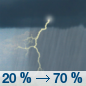 Monday: Showers and thunderstorms likely, mainly after 1pm.  Mostly cloudy, with a high near 77. South southeast wind 10 to 15 mph, with gusts as high as 20 mph.  Chance of precipitation is 70%. New rainfall amounts between a half and three quarters of an inch possible. 