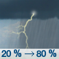 Thursday: A chance of showers and thunderstorms, then showers and possibly a thunderstorm after 4pm.  High near 83. South wind 7 to 13 mph, with gusts as high as 24 mph.  Chance of precipitation is 80%.