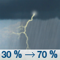 Monday: A chance of showers before 10am, then a chance of showers and thunderstorms between 10am and 1pm, then showers likely and possibly a thunderstorm after 1pm. Some of the storms could be severe.  Cloudy, then gradually becoming mostly sunny, with a high near 82. Southeast wind 10 to 20 mph, with gusts as high as 30 mph.  Chance of precipitation is 70%. New rainfall amounts of less than a tenth of an inch, except higher amounts possible in thunderstorms. 