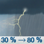Saturday: A chance of showers and thunderstorms, then showers and possibly a thunderstorm after 1pm.  High near 72. East wind 5 to 10 mph, with gusts as high as 20 mph.  Chance of precipitation is 80%.