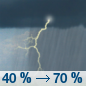 Thursday: Showers and thunderstorms likely, mainly after 2pm.  Mostly cloudy, with a high near 85. Southwest wind 8 to 14 mph, with gusts as high as 23 mph.  Chance of precipitation is 70%. New rainfall amounts between a quarter and half of an inch possible. 