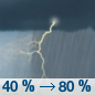 Sunday: A chance of showers and thunderstorms, then showers and possibly a thunderstorm after 1pm.  High near 24. Chance of precipitation is 80%.