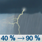 Saturday: A chance of showers and thunderstorms, then showers and possibly a thunderstorm after 1pm.  High near 78. South wind 5 to 10 mph.  Chance of precipitation is 90%. New rainfall amounts between a quarter and half of an inch possible. 