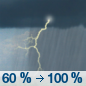 Tuesday: Showers and thunderstorms likely, then showers and possibly a thunderstorm after 2pm. Some of the storms could produce heavy rainfall.  High near 66. Windy, with an east wind 20 to 30 mph, with gusts as high as 45 mph.  Chance of precipitation is 100%. New rainfall amounts between 1 and 2 inches possible. 