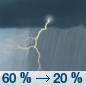 Today: Showers and thunderstorms likely, mainly before 9am. Some of the storms could be severe.  Mostly cloudy, with a high near 79. Breezy, with a south wind 20 to 25 mph, with gusts as high as 35 mph.  Chance of precipitation is 60%. New rainfall amounts of less than a tenth of an inch, except higher amounts possible in thunderstorms. 